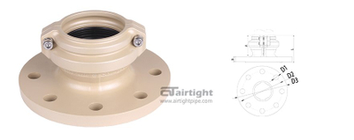 Fast-install equal size flange